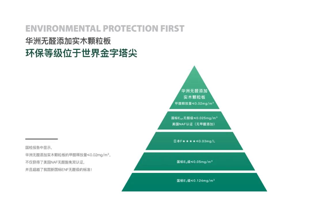 国标认定的最高环保等级,ENF它来了!(图2) 国标认定的最高环保等级,ENF它来了!(图2)