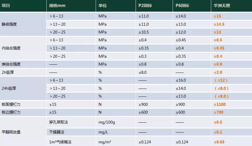 (图1)
